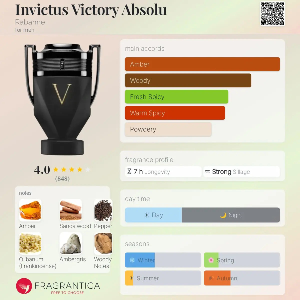 Invictus Victory Absolu by Paco Rabanne EDP bottle detail