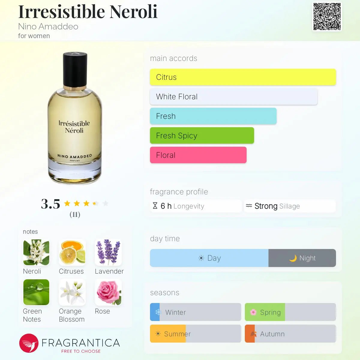 Irresistible Neroli by Nino Amaddeo EDP bottle detail
