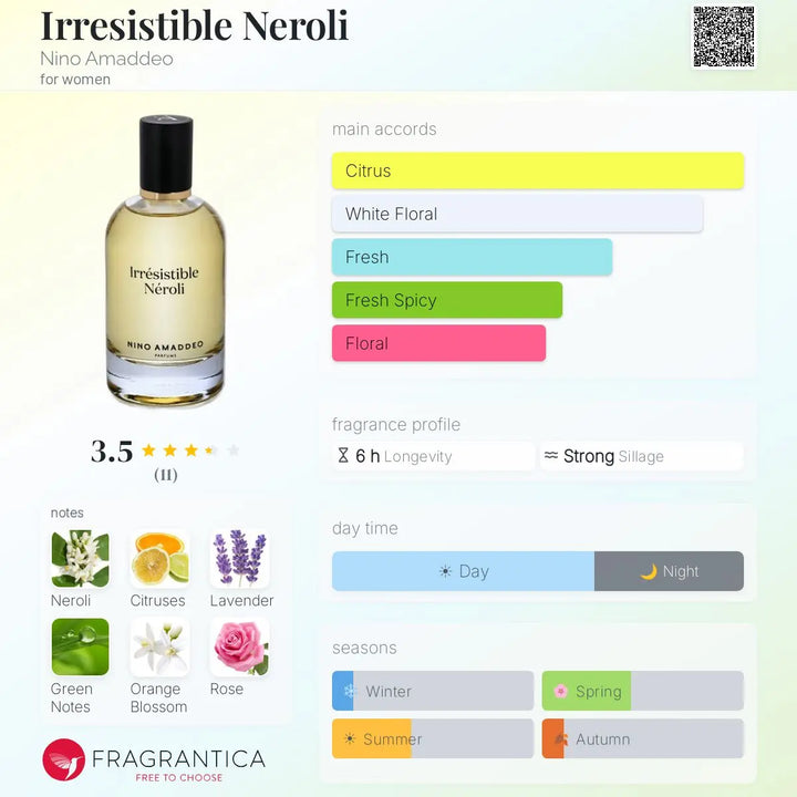 Irresistible Neroli by Nino Amaddeo EDP bottle detail