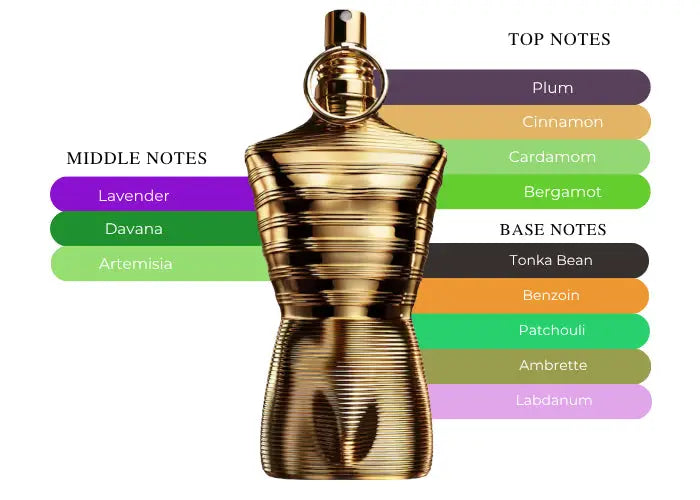 Jean Paul Gaultier Elixir Absolu EDP bottle detail