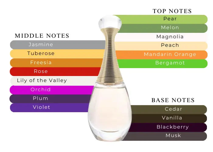 J´adore Dior elegant feminine fragrance