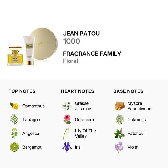 1000 By Jean Patou Women Set 2.5oz 2pc Set EDT Spray