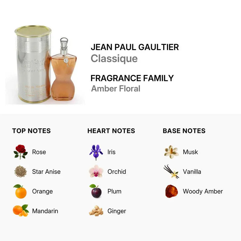 Jean Paul Gaultier EDT bottle detail
