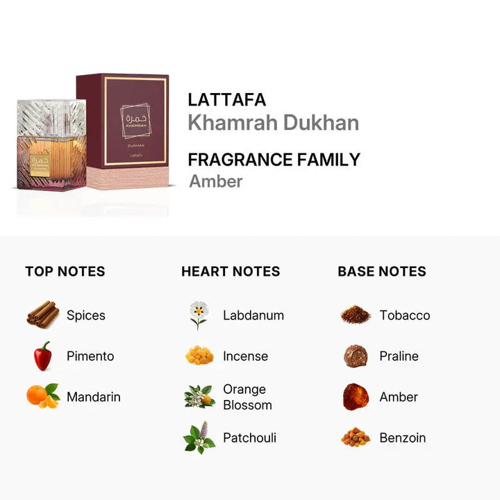 Khamrah Dukhan by Lattafa smoky tobacco praline fragrance