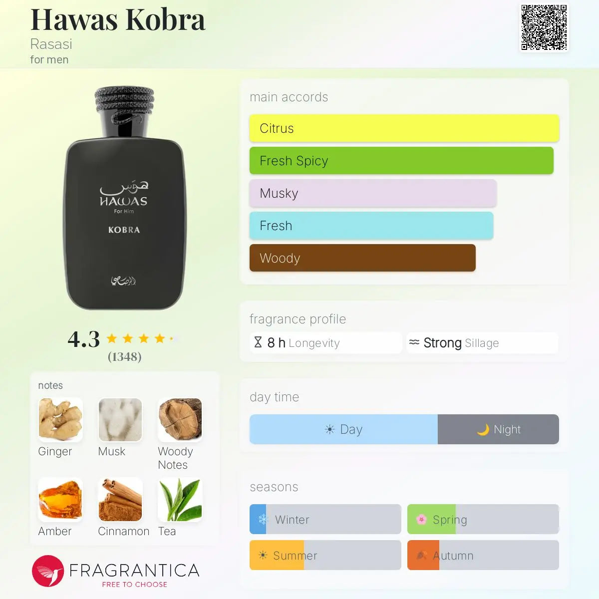Kobra by Rasasi Hawas EDP bottle detail
