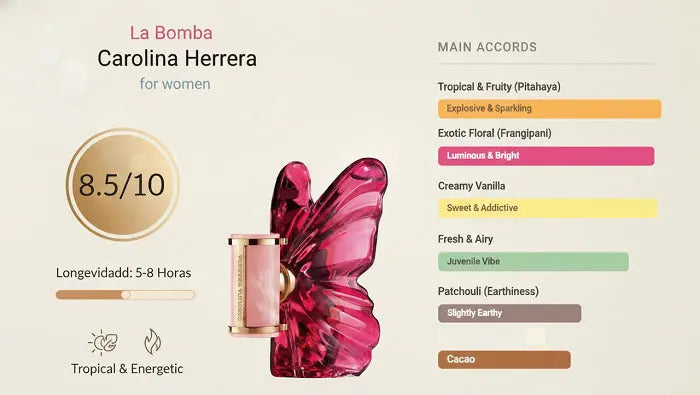 La Bomba by Carolina Herrera EDP bottle detail
