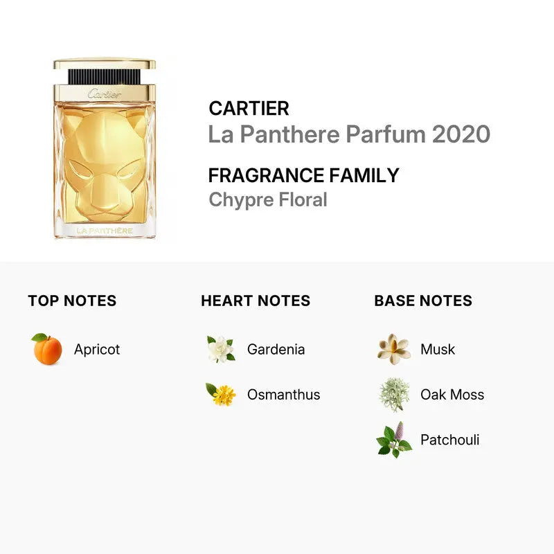 La Panthère by Cartier luxurious floral chypre fragrance for women