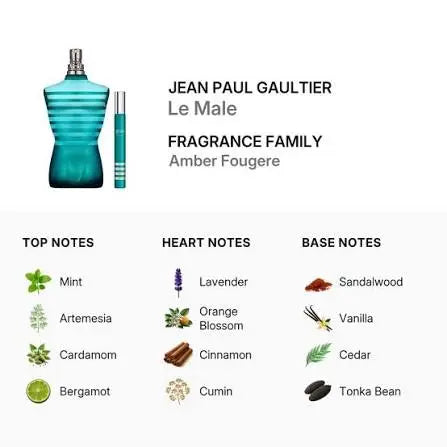 Le Male by Jean Paul Gaultier iconic masculine fragrance gift set