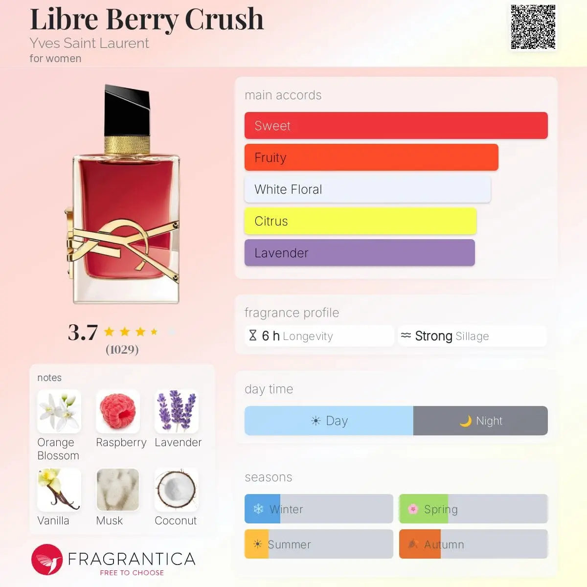 Libre Berry Crush by Yves Saint Laurent EDP bottle