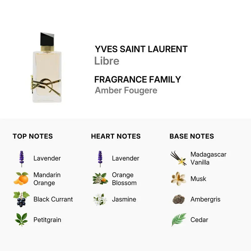 Libre by Yves Saint Laurent EDP bottle detail