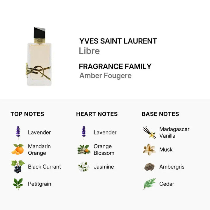 Libre by Yves Saint Laurent EDP bottle detail