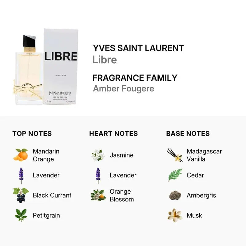 Libre by Yves Saint Laurent EDP Tester bottle detail
