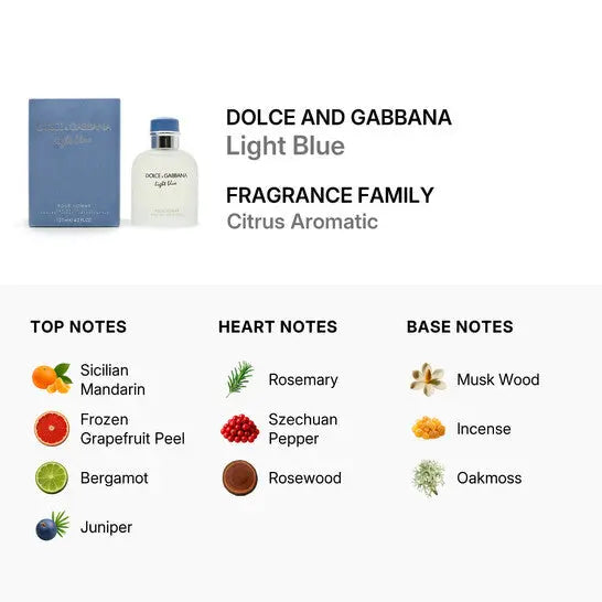 Light Blue D&G set items included perfume and extras