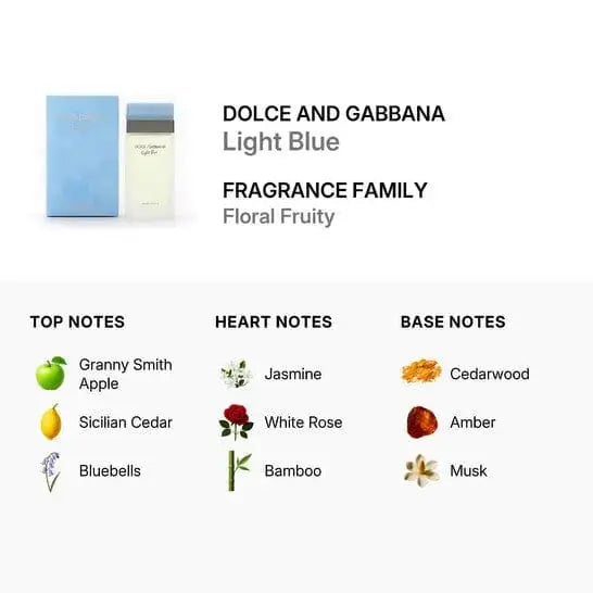 Light Blue EDT bottle detail