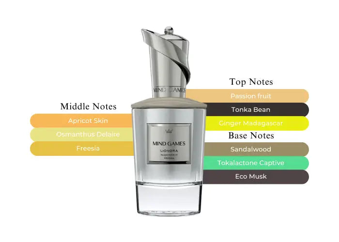 Lionora Mind Games EDP bottle detail