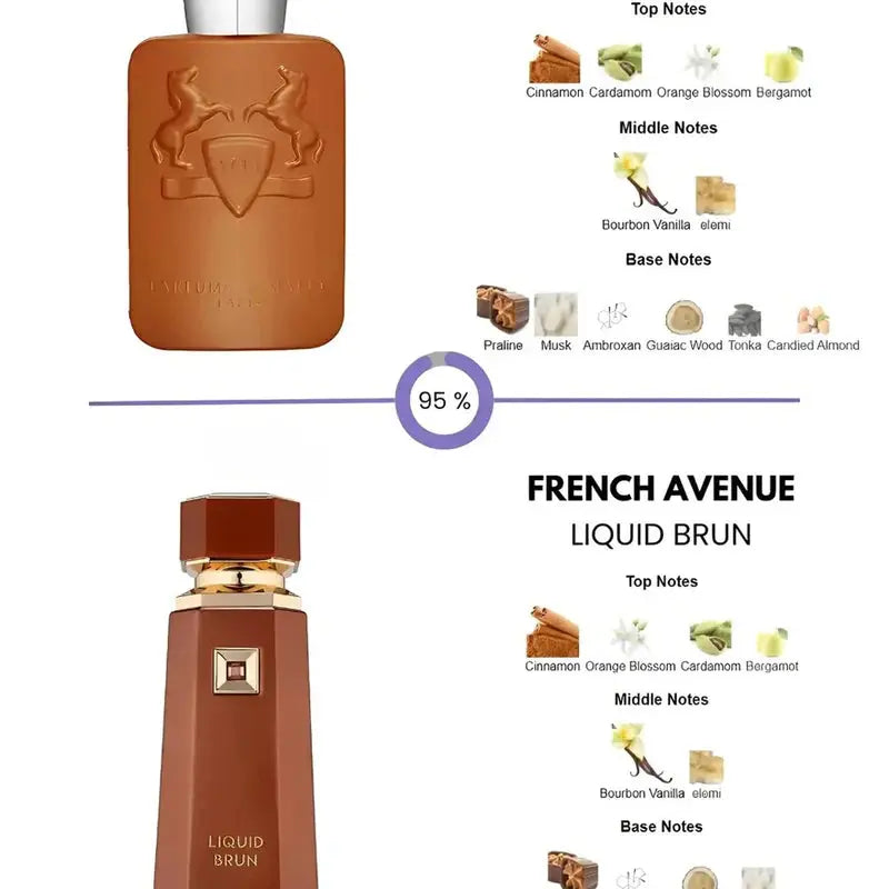 Liquid Brun By French Avenue long lasting mens fragrance