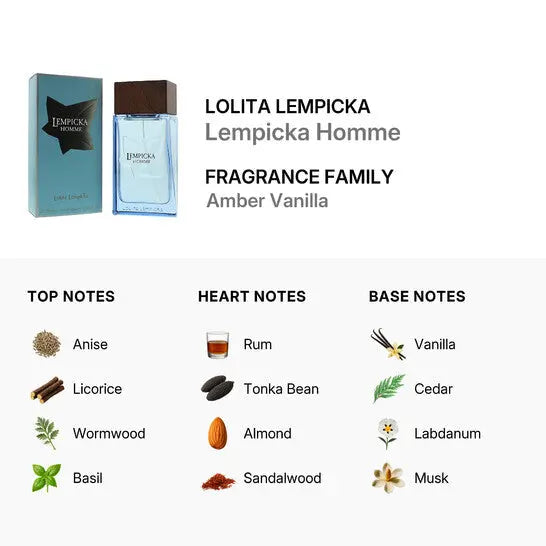 Lolita Lempicka Men 3.4oz EDT Spray