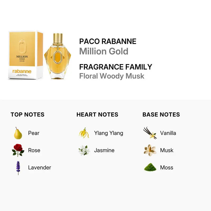 Million Gold Paco Rabanne EDP bottle detail
