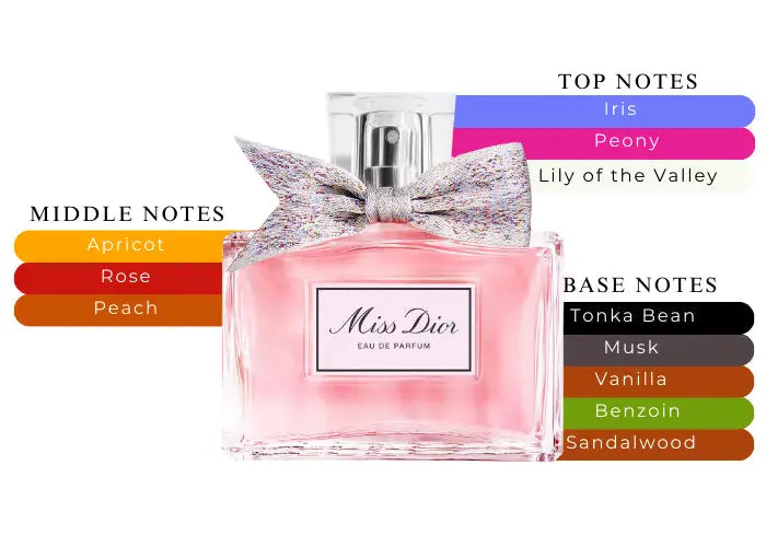 Miss Dior EDP bottle detail