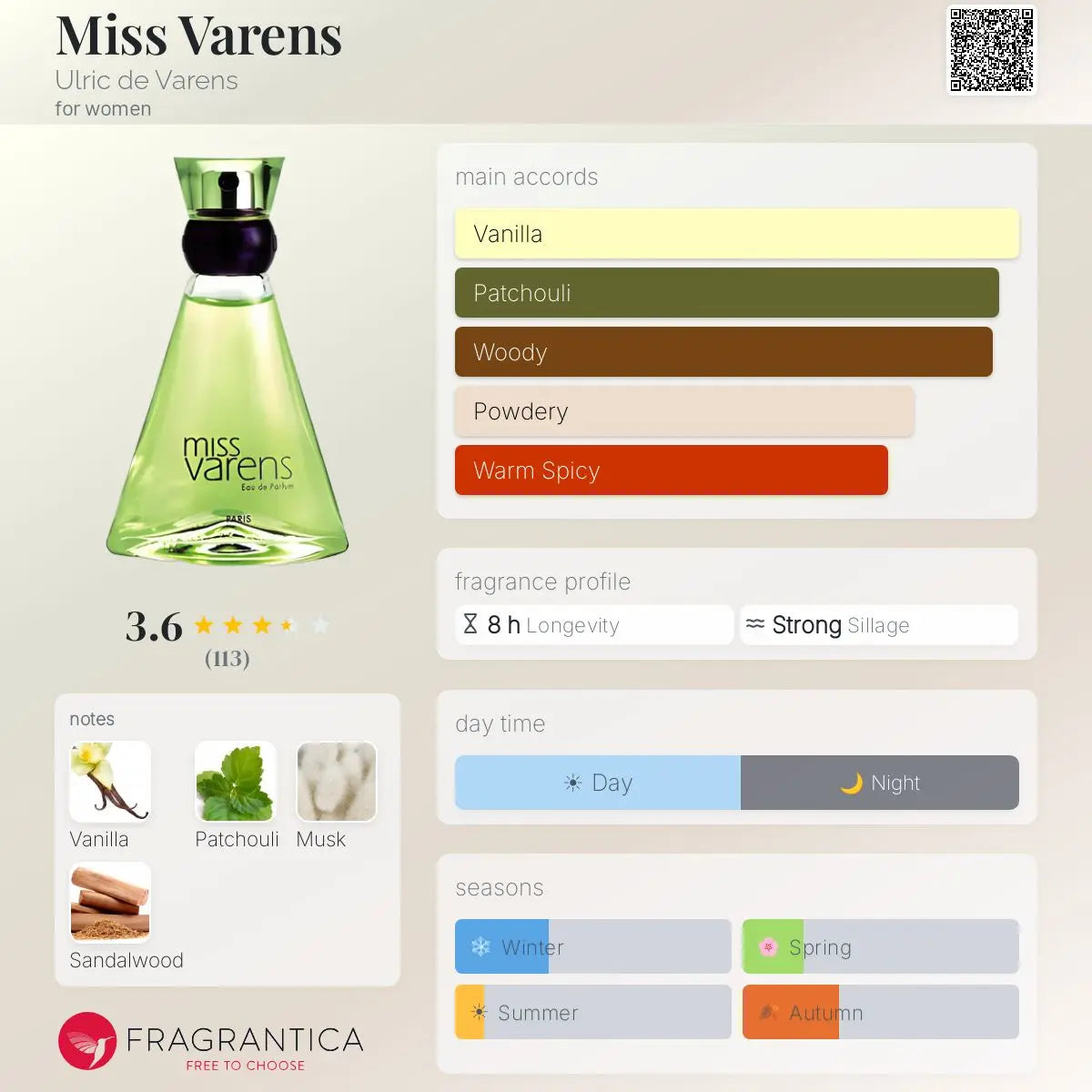 Miss Varens by Ulric de Varens EDP bottle detail