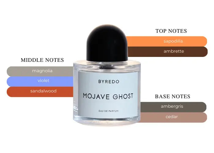 Mojave Ghost by Byredo EDP bottle detail
