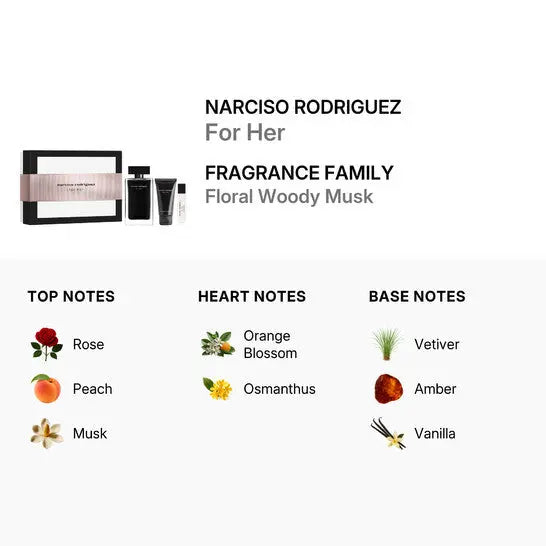 Narciso Rodriguez Women original 3 piece gift set box