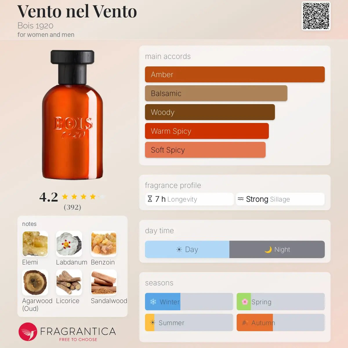 Nel Vento by Bois Vento EDP bottle detail
