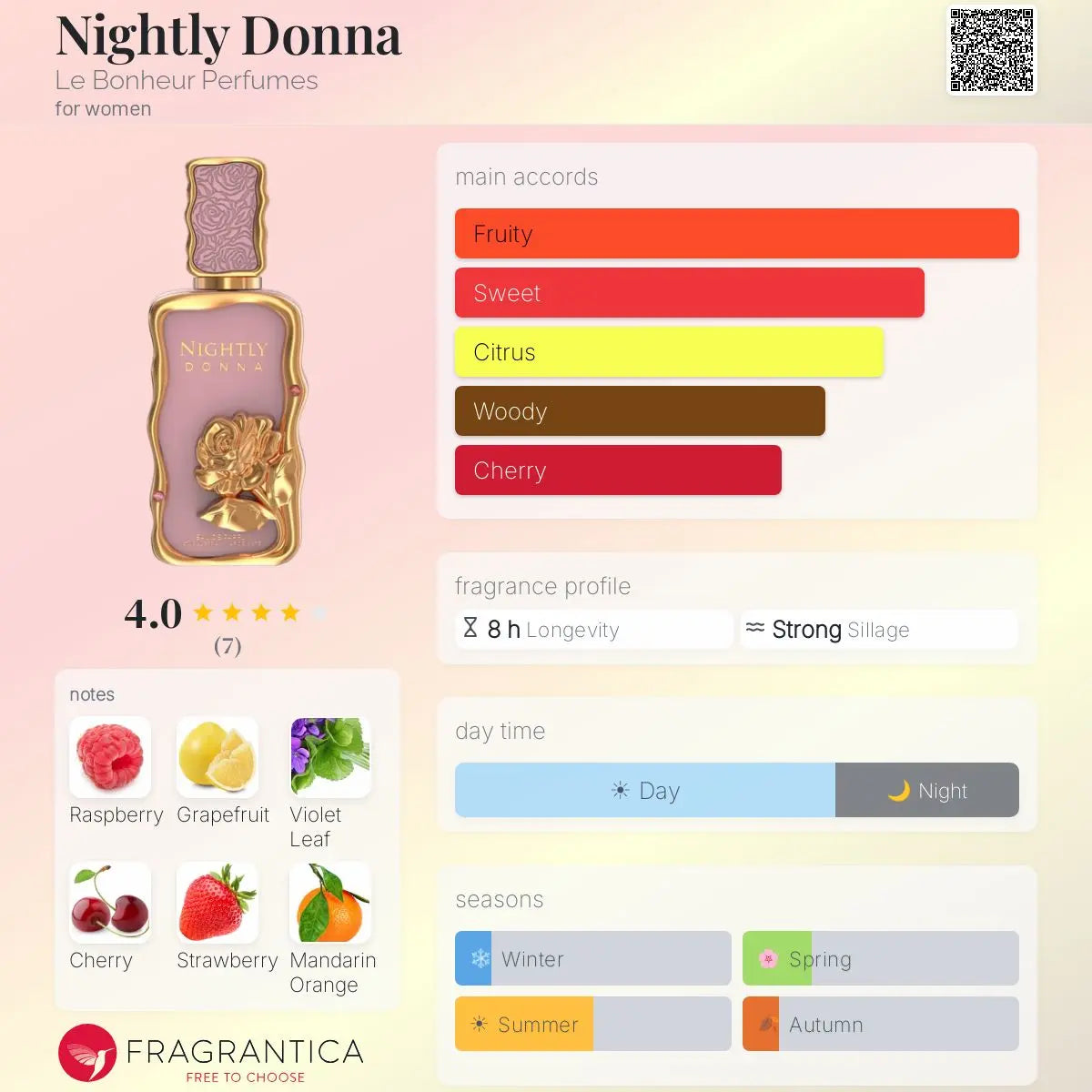 Nightly Donna Le Bonheur EDP bottle detail
