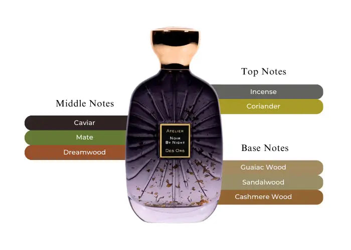 Noir By Night by Atelier Des Ors EDP bottle detail
