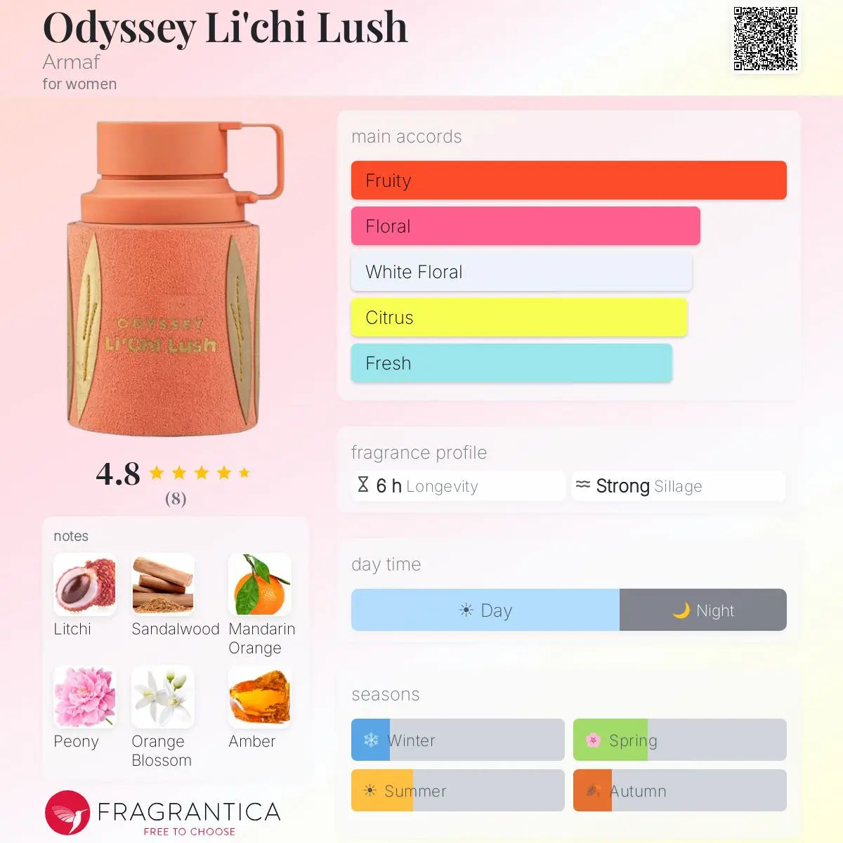 Odyssey Lichi Lush Armaf EDP bottle detail
