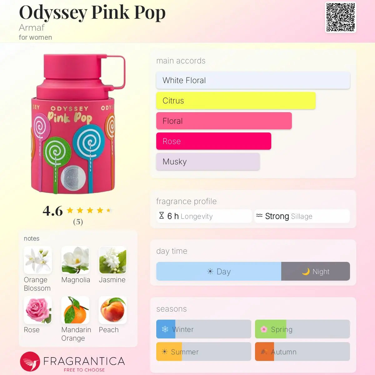 Odyssey Pink Pop Armaf EDP bottle detail