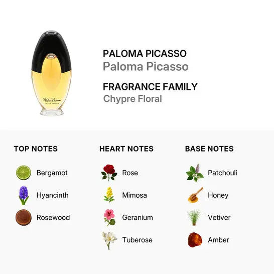 Paloma Picasso classic elegant fragrance