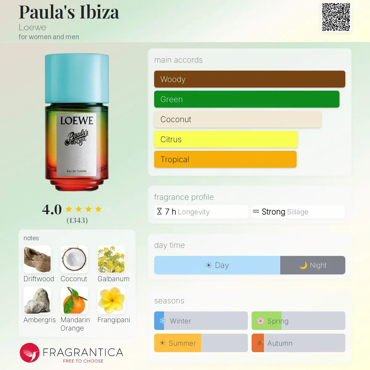 Paula's Ibiza Eclectic by Loewe EDT bottle detail