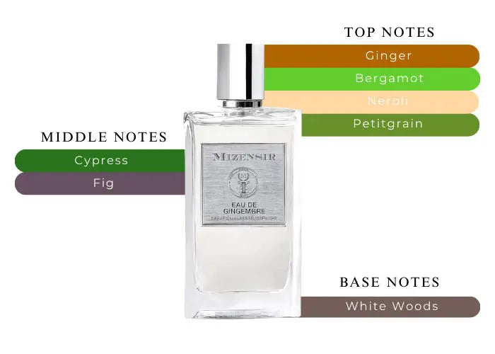 Perfect Oud by Mizensir EDP bottle detail
