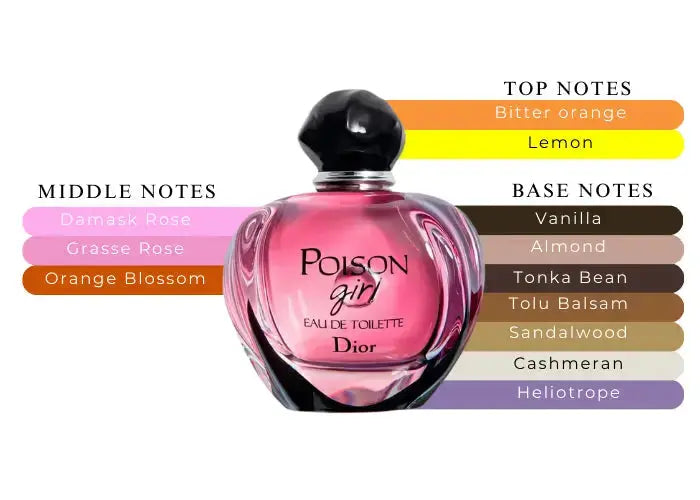 Poison Girl Unexpected by Dior bottle detail modern designer perfume