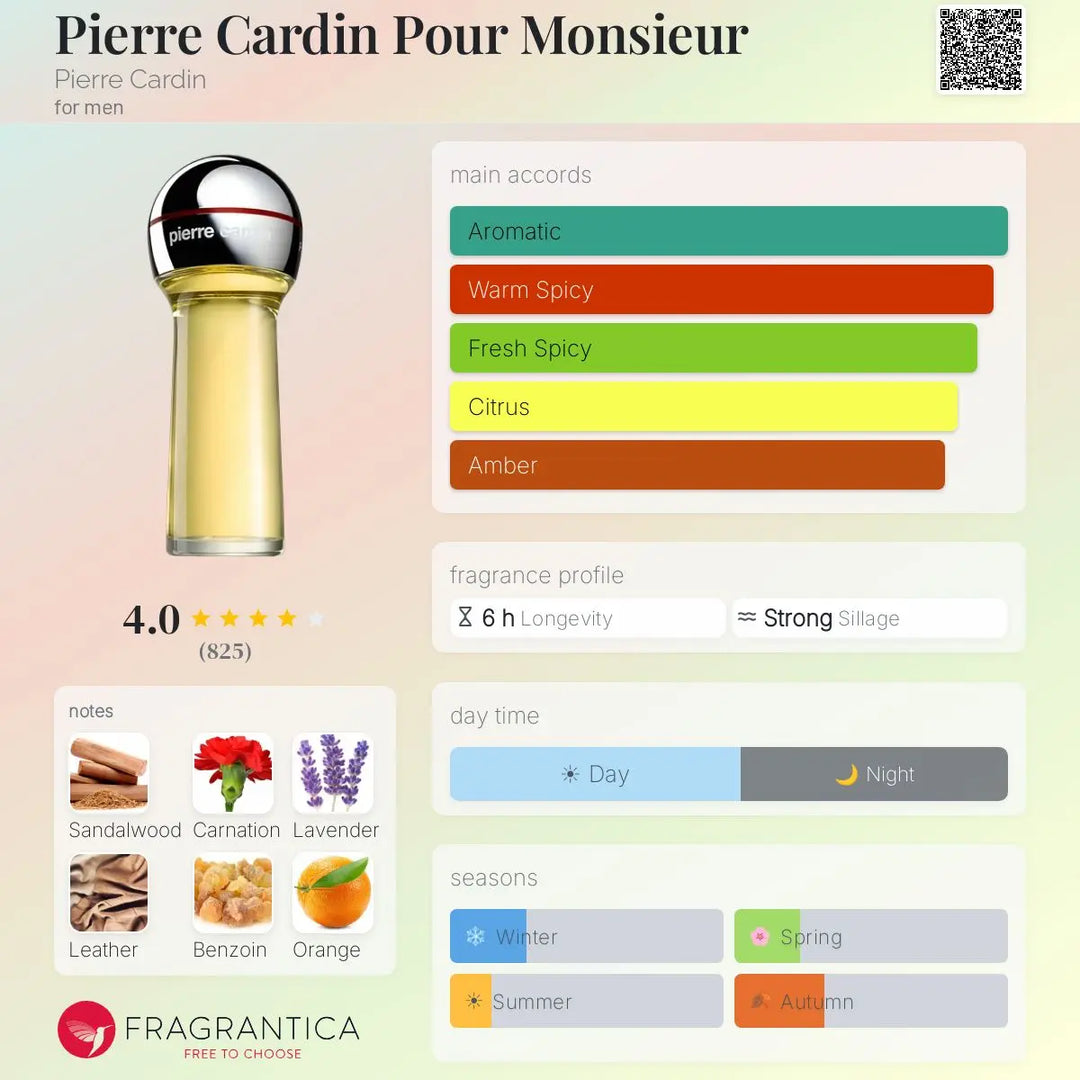 Pour Monsieur Pierre Cardin EDT bottle detail
