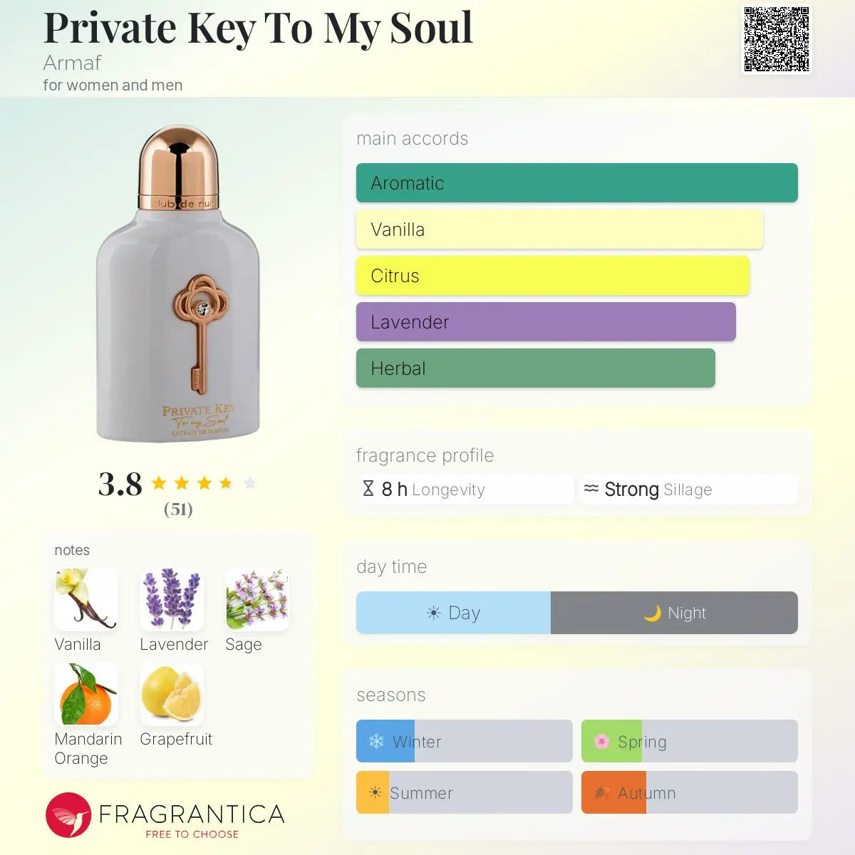 Private Key To My Soul by Armaf XDP bottle detail

