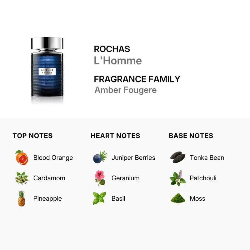 Rochas L'Homme EDT bottle and gift set detail