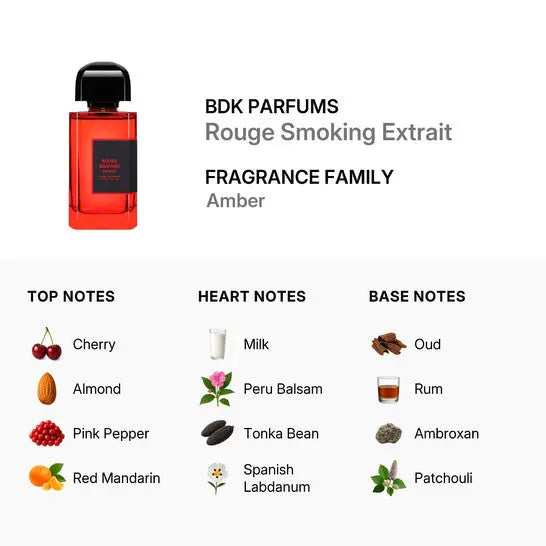 Rouge Smoking BDK sweet spicy niche fragrance