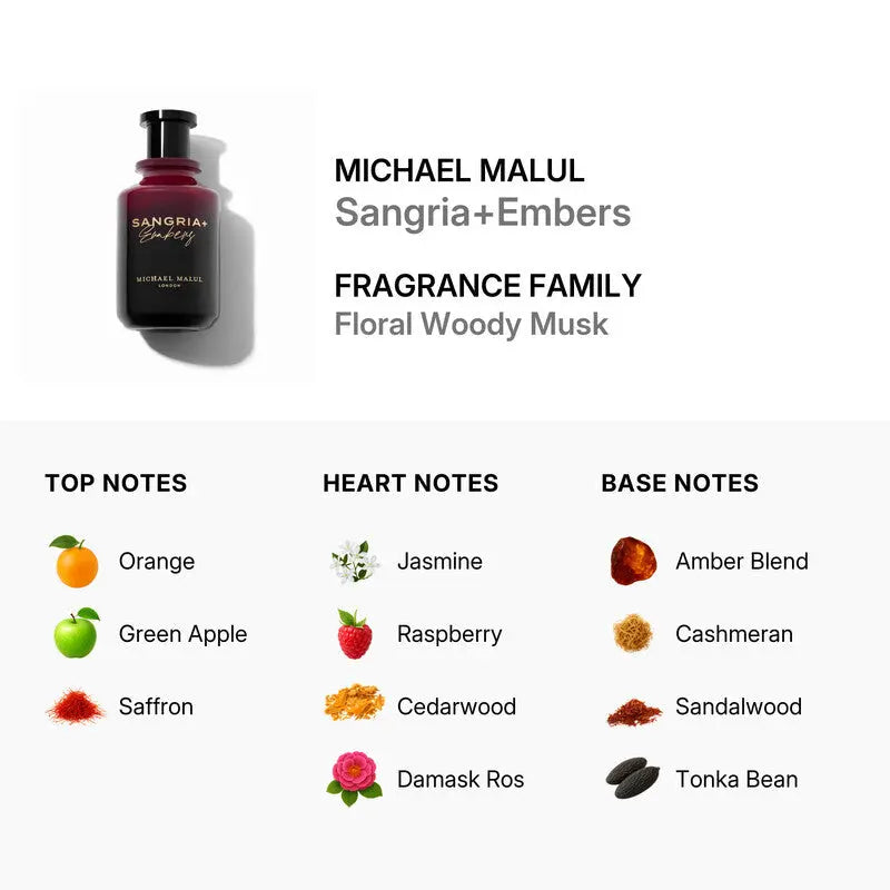Sangria + Embers by Michael Malul luxury perfume bottle detail