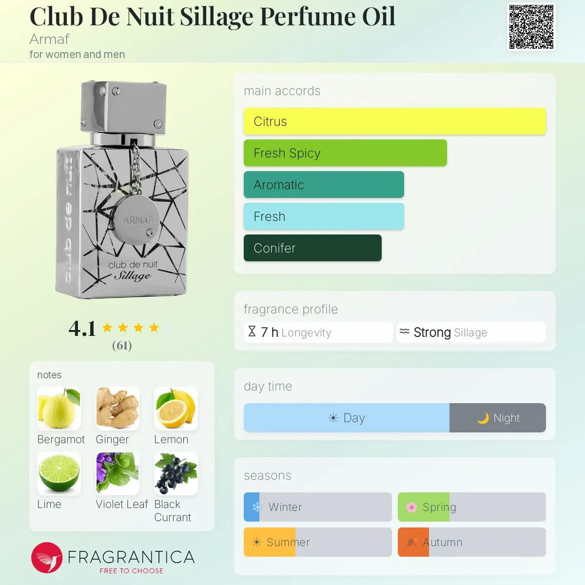 Club De Nuit Sillage EDP bottle and set detail
