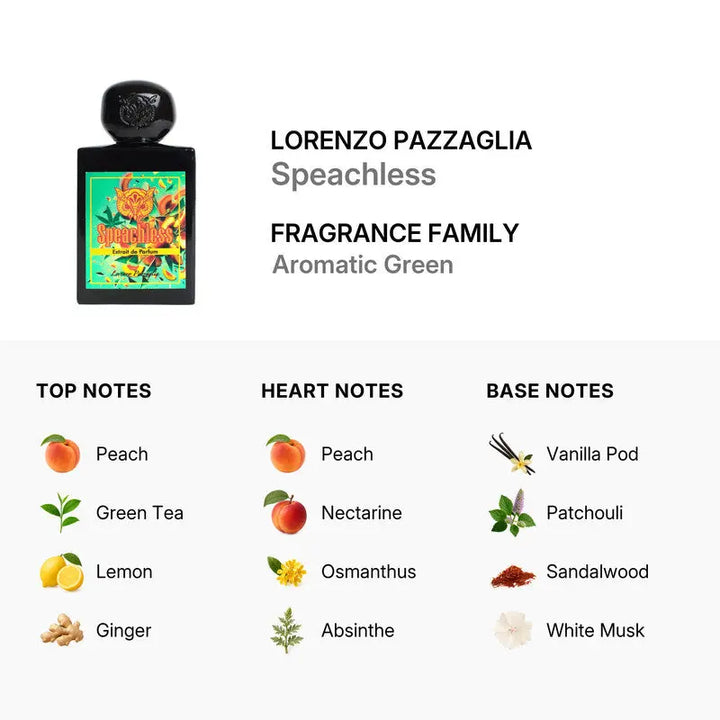 Speachless by Lorenzo Pazzaglia tropical fruity boozy unisex scent