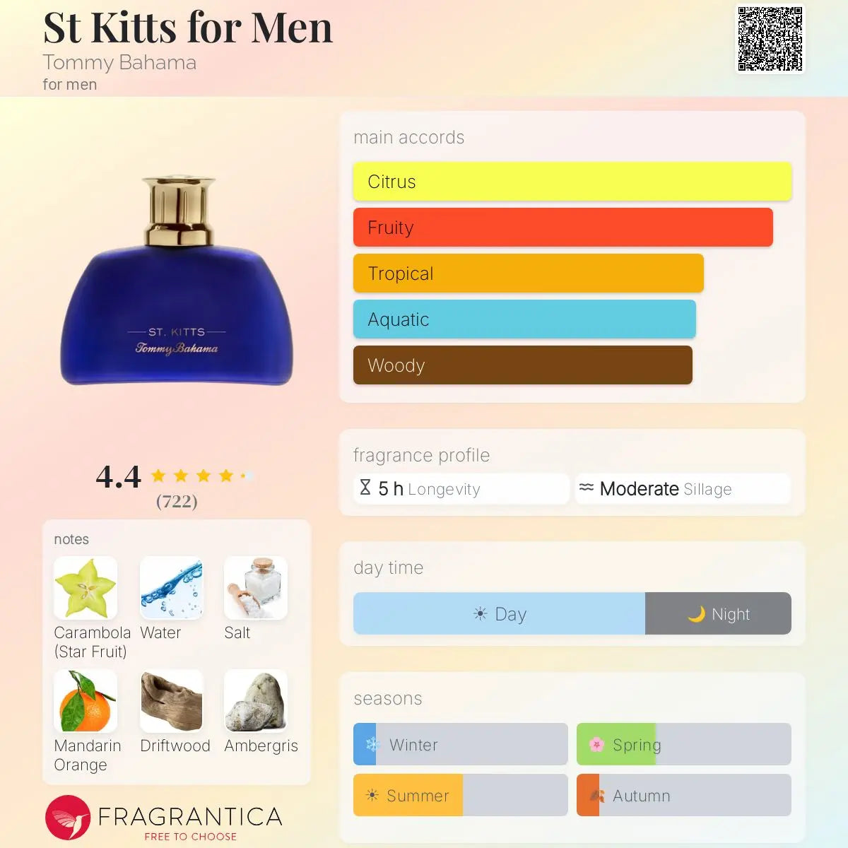 St. Kitts by Tommy Bahama EDC bottle detail
