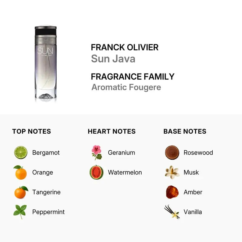Sun Java by Franck Olivier EDT bottle detail