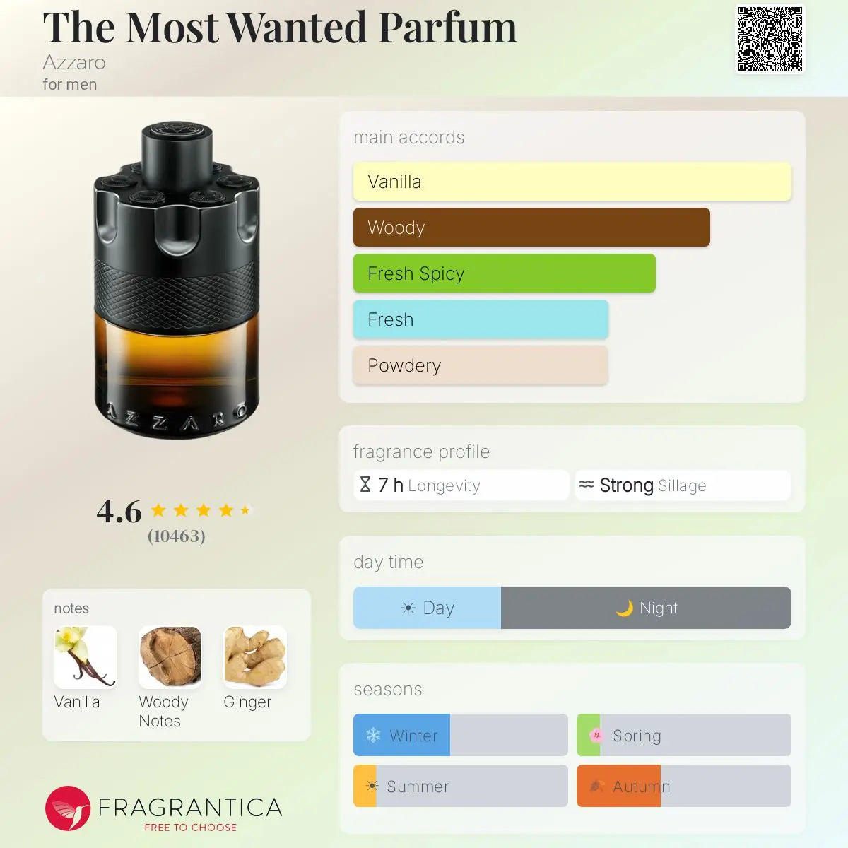 The Most Wanted Parfum by Azzaro bottle detail
