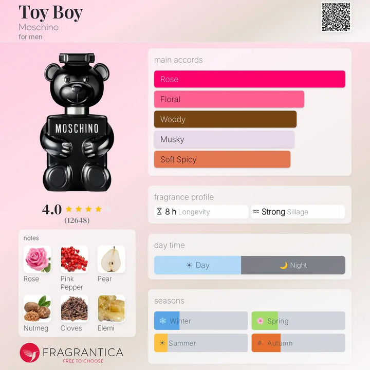 Toy Boy by Moschino spicy woody masculine scent
