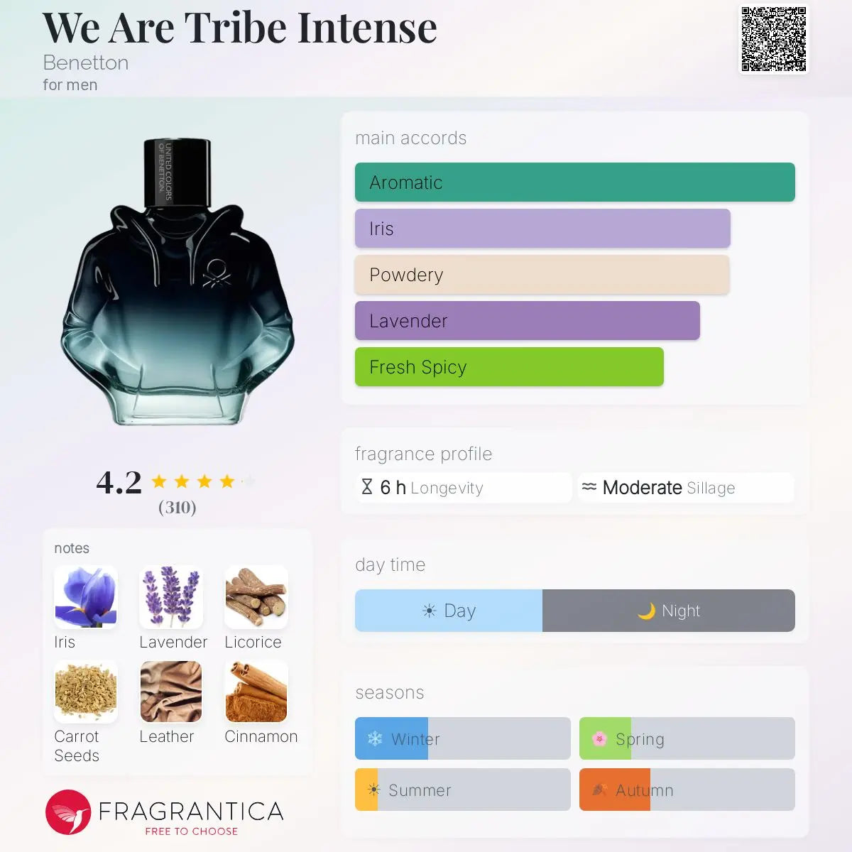 Tribe Intense by Benetton EDP bottle detail