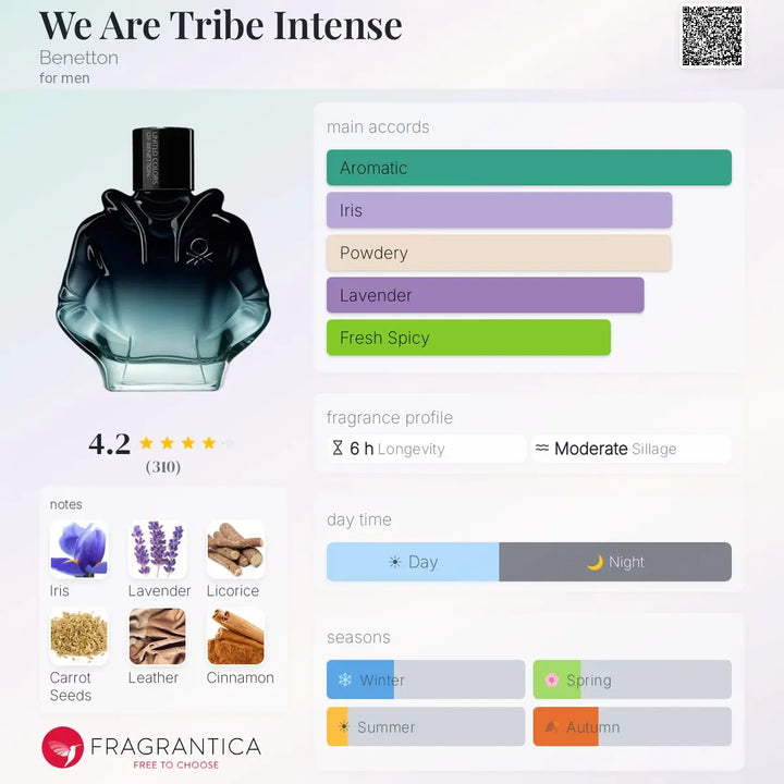 Tribe Intense by Benetton EDP bottle detail