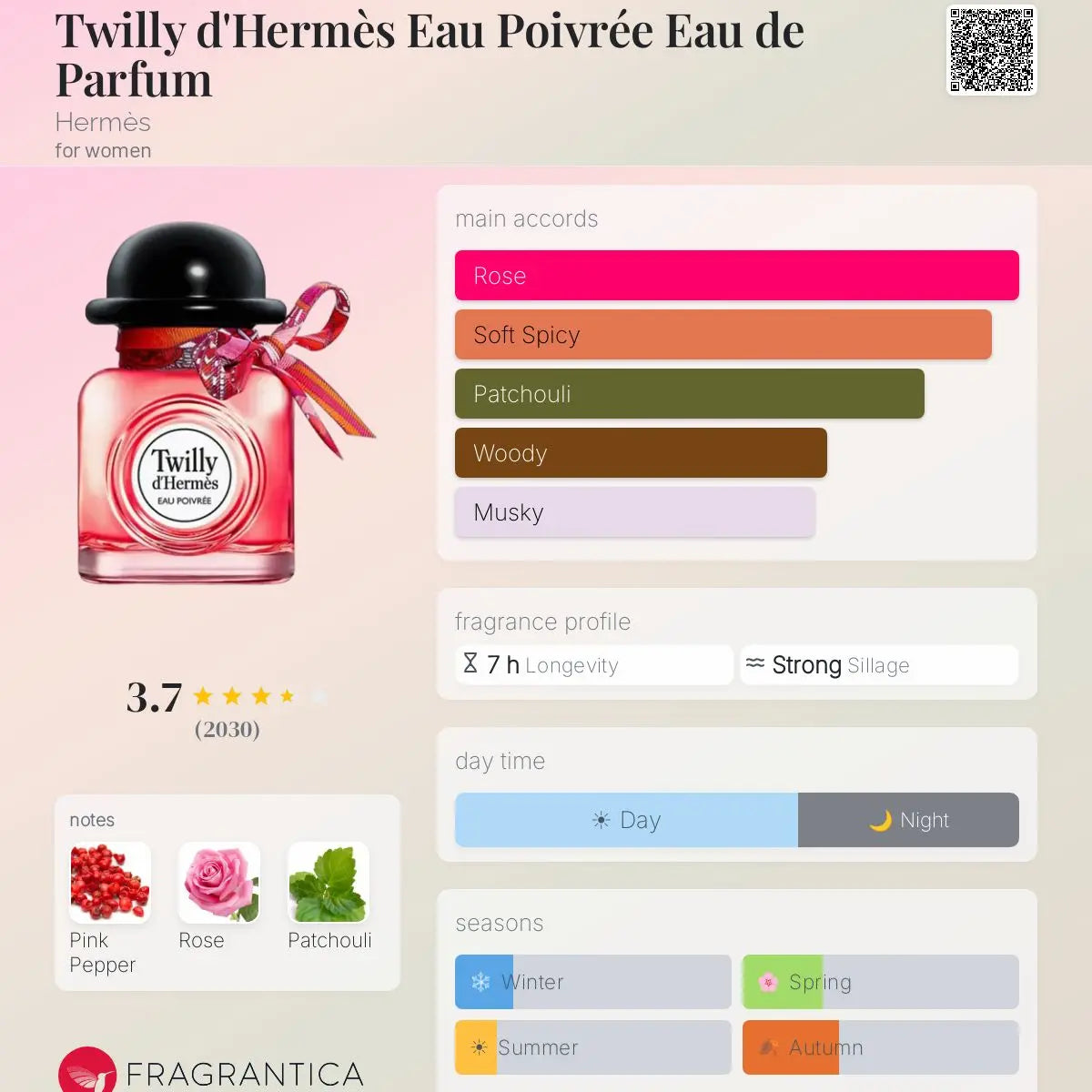 Twilly D'Hermes Eau Poivree EDP bottle detail