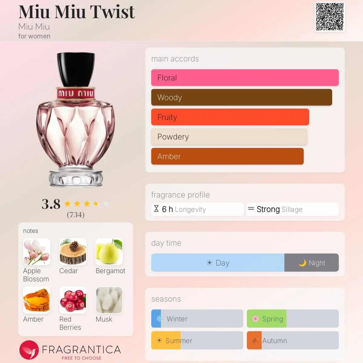 Twist Tester By Miu Miu For Women 3.4oz EDP Spray